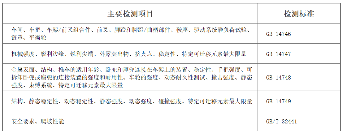 童车安全性能检测根据  GB 14746标准，主要检测项目包含了车闸、车把等配件，机械强度、锐利边缘等项目，包含了金属表面、推车的适用年龄等类别，安全要求，爬坡性能等要求。